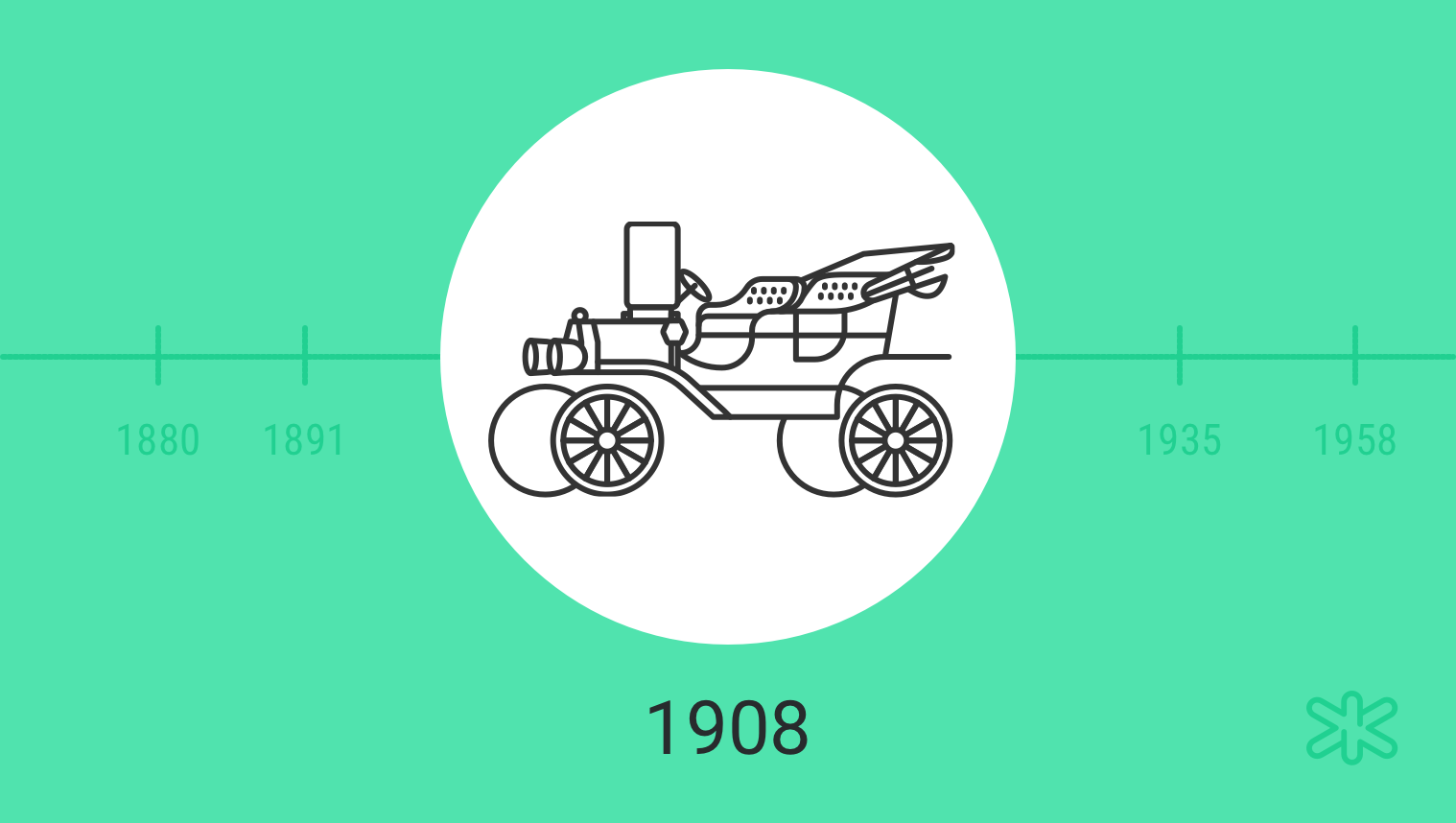 Model T