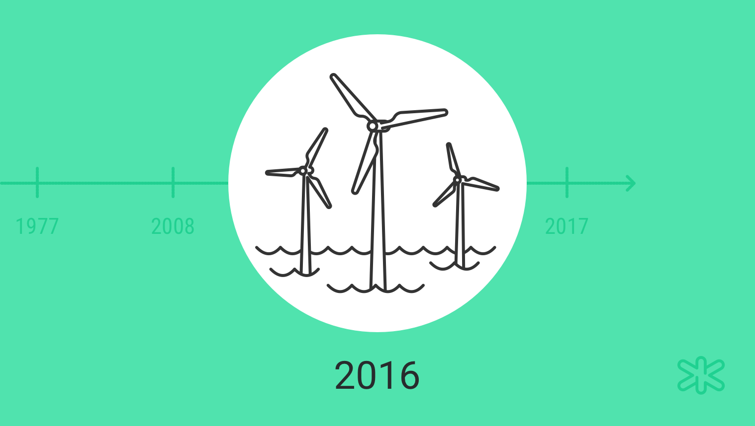 Offshore Wind