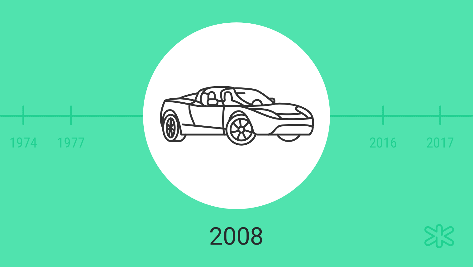 Tesla Roadster